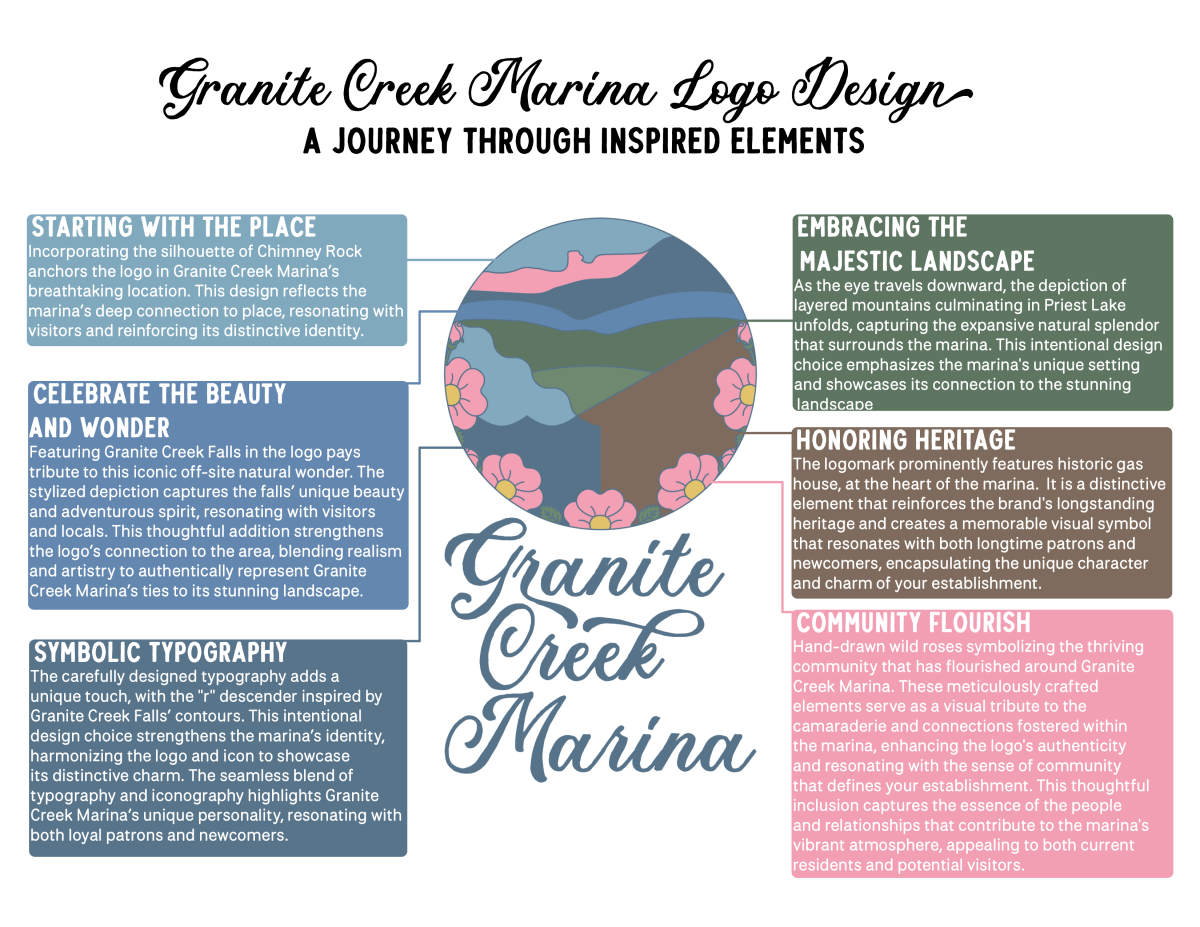 Granite Creek Marina Logo Design, A Journey Through Inspired Elements.  A layout showing the meaning and symbolism in the logo design. 